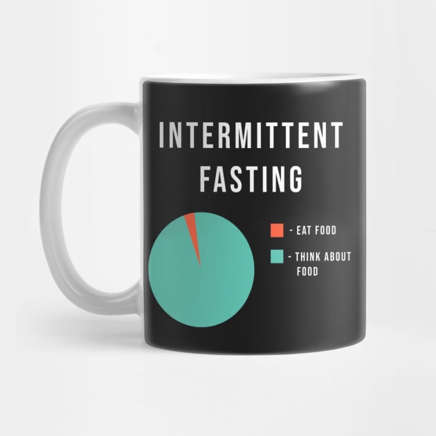 Intermittent fasting pie chart by SashaShuba